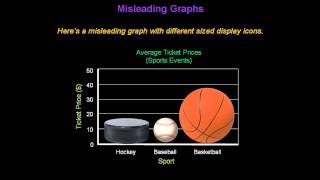 Identifying Misleading Graphs  Konst Math [upl. by Oates]