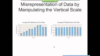 Elementary Statistics Graphical Misrepresentations of Data [upl. by Anead]