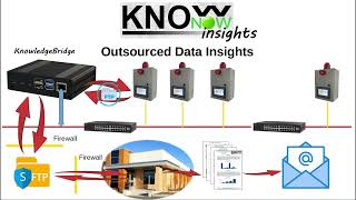 KnowNow  Step 3  Insights [upl. by Anamor522]